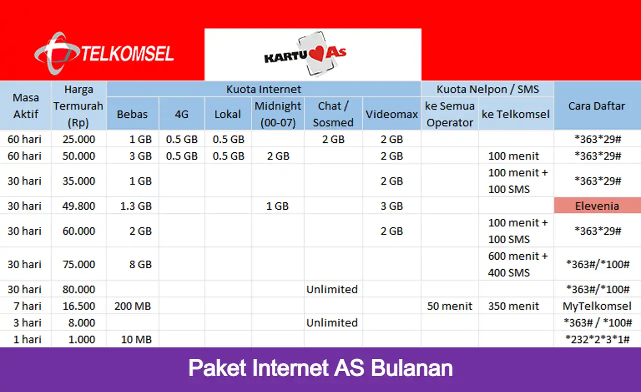 17 Paket Internet AS Bulanan Termurah 2023 Promo